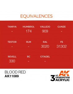 3rd Generation Blood Red 17ml 2
