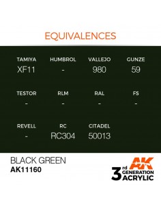 3rd Generation Black Green... 2