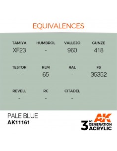 3rd Generation Pale Blue 17ml 2