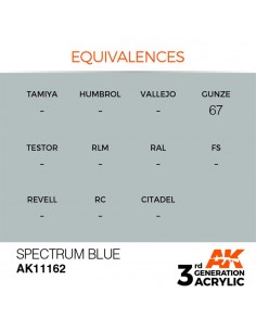 3rd Generation Spectrum... 2