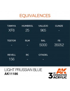 3rd Generation Light... 2