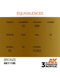 3rd Generation Bronze 17ml 2