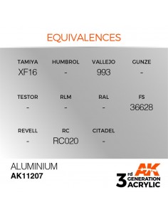 3rd Generation Aluminium 17ml 2