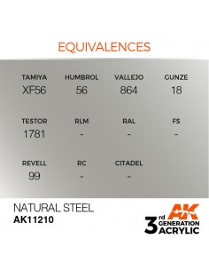 3rd Generation Natural... 2