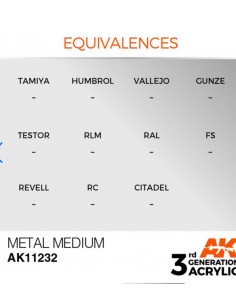 3rd Generation Retarder 17ml 2