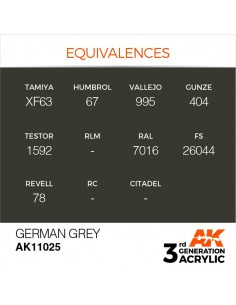 3rd Generation German Grey... 2