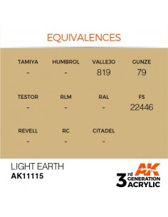 3rd Generation Light Earth... 2