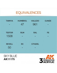 3rd Generation Sky Blue 17ml 2