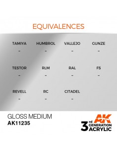 3rd Generation Gloss Medium... 2