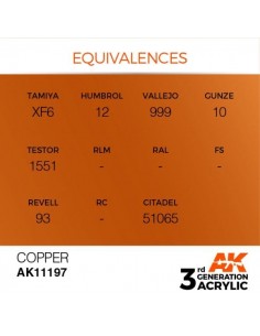 3rd Generation Copper 17ml 2